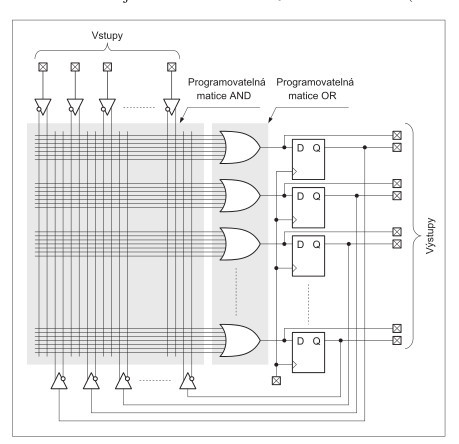 Programovatelné logické obvody 2